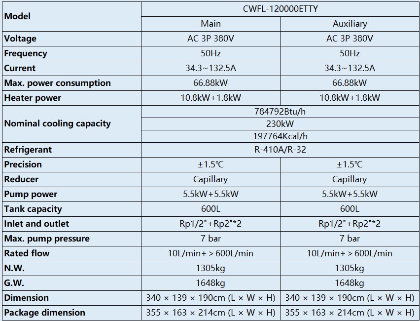 CWFL-120000 Specification.jpg