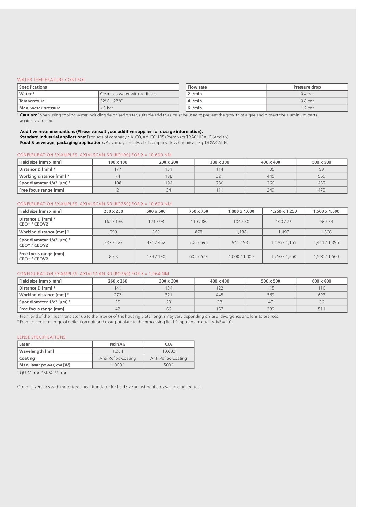 2026-03-24_Datenblatt_AS-30-Digital-II_EN_v2.0_3.jpg