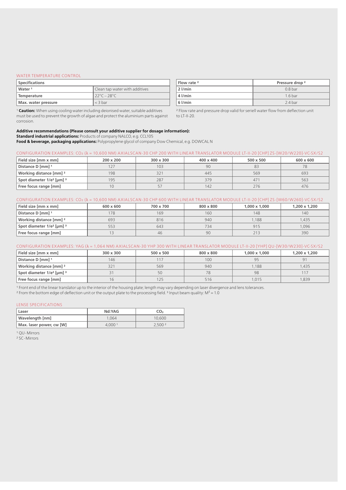 2026-03-25_Datenblatt_AS-30-Digital-II-HP_EN_v2.0_3.jpg