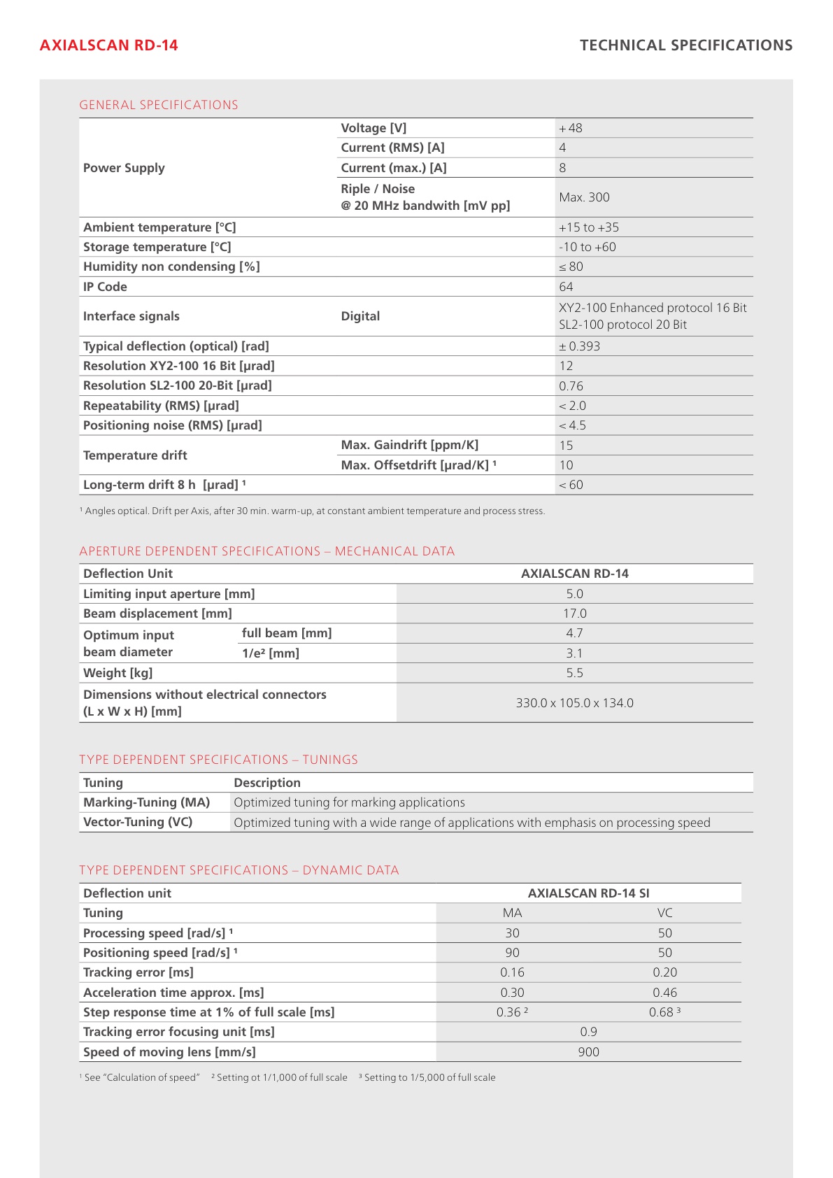 2026-03-16_Datenblatt_AXIALSCAN RD-14_EN_v2.0_5.jpg