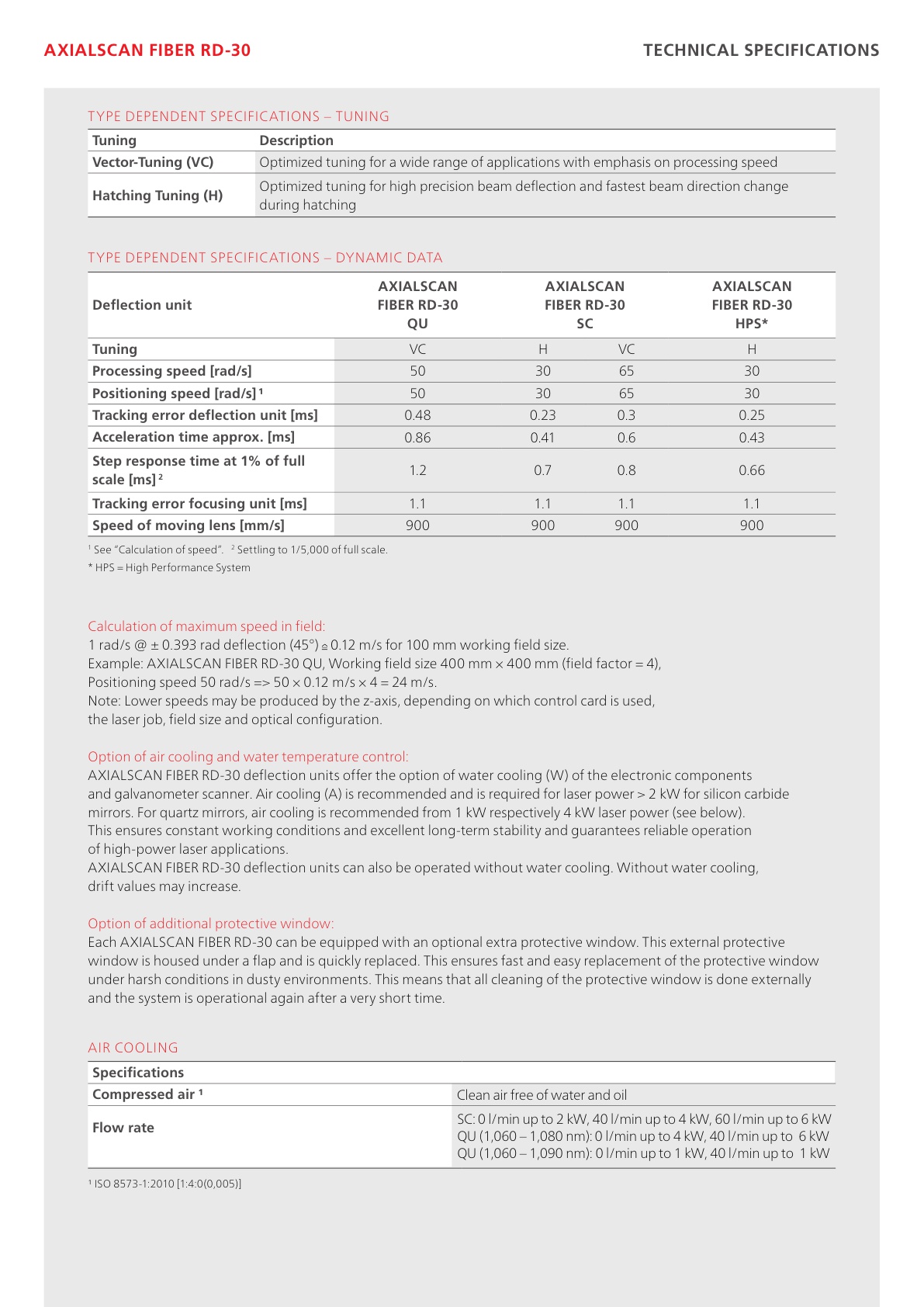 2026-03-16_Datenblatt_AXIALSCAN FIBER RD-30_EN_v2.0_7.jpg