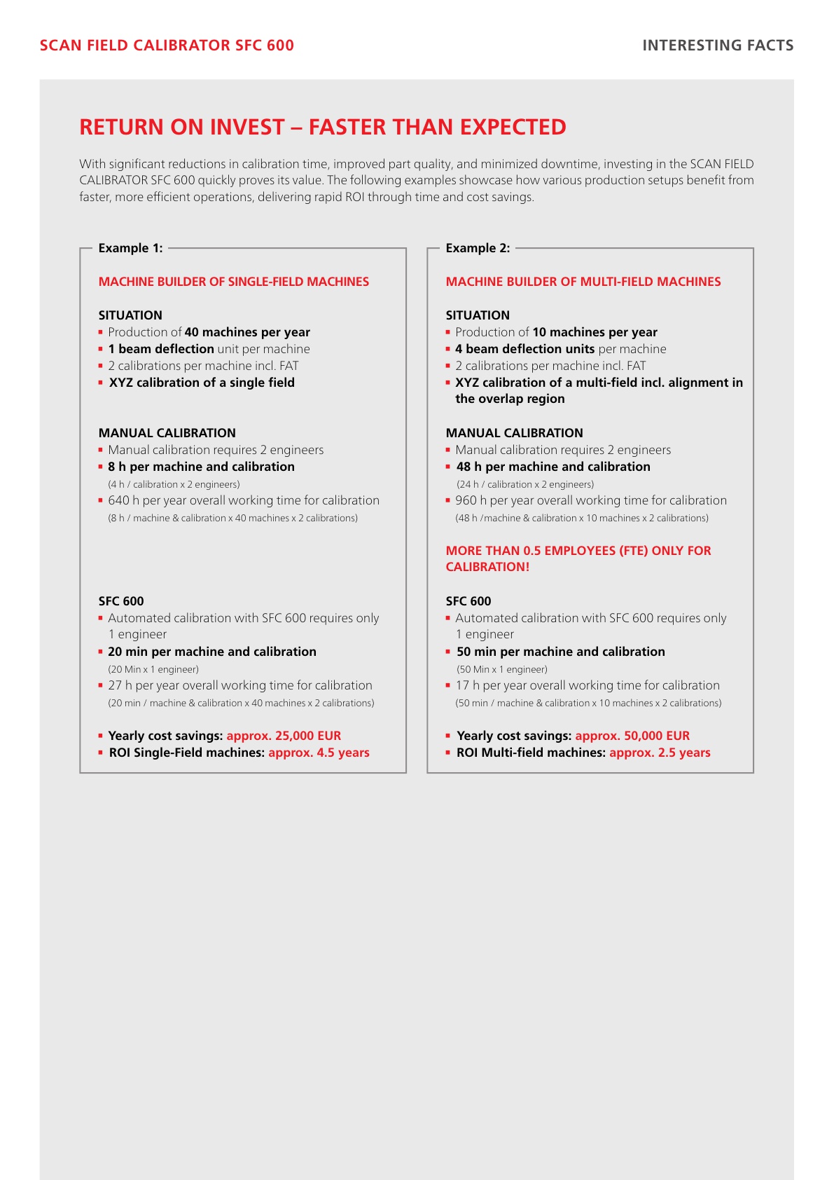 03119_Datenblatt_SFC600_EN_6.jpg